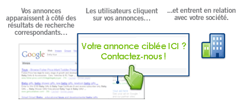 annonce commerciale, liens sponsorises, liens commerciaux