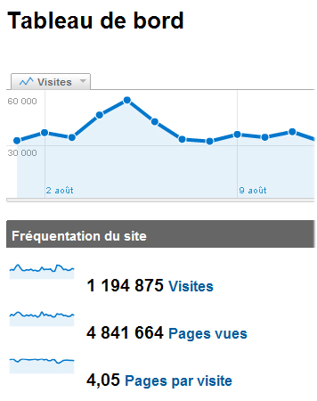 tableau de bord pour suivre votre referencement et positionnement